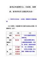 高考必考思辨作文：关系型、思辨类，高考所有作文都是考关系！ 封面